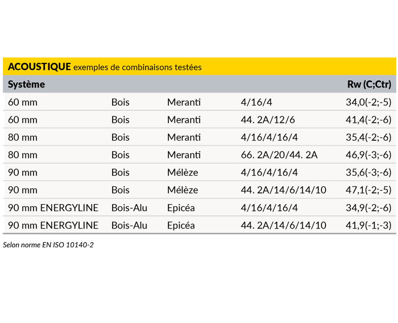 Menuiserie-Riche-performances-acoustique-tableau.png