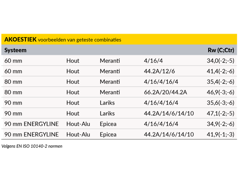 Menuiserie-Riche-performances-acoustiques-akoestiek.png