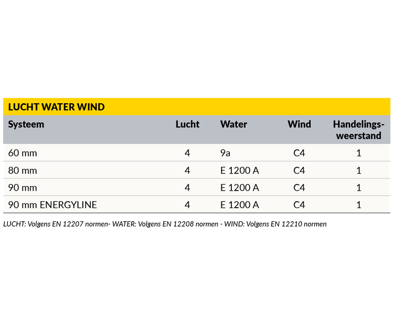 Menuiserie-Riche-performances-etancheite-lucht-water-wind-NL.png