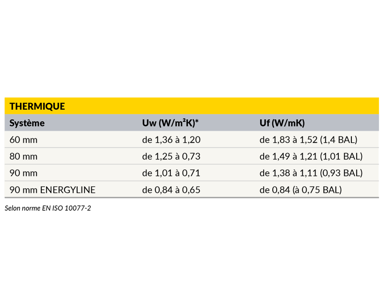 Menuiserie-Riche-performances-thermiques-tableau-FR.png