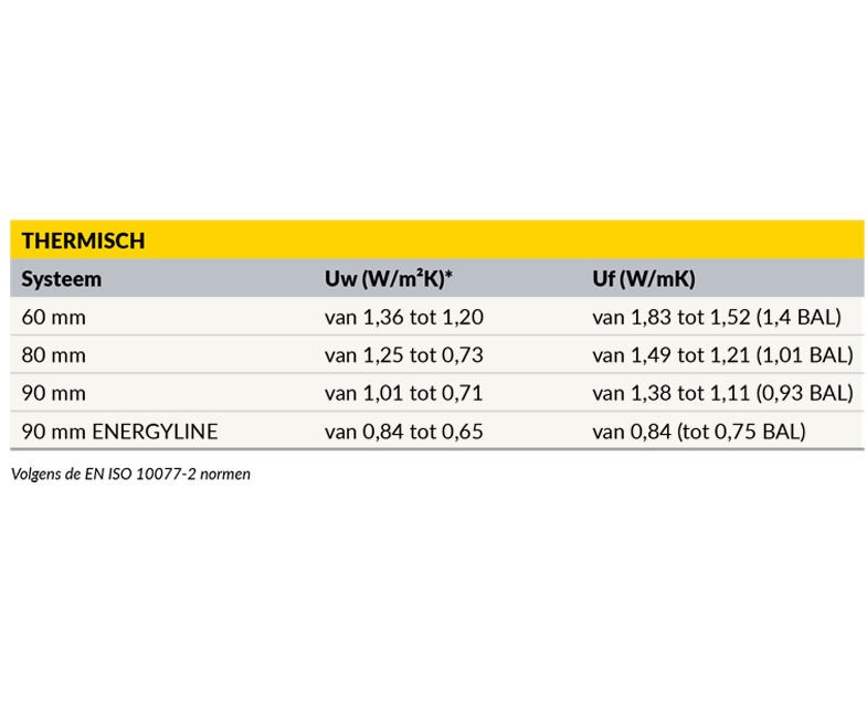 Menuiserie-Riche-performances-thermiques-thermisch-Ndls.png