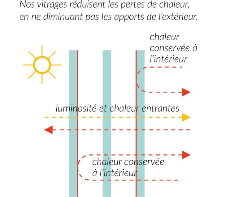 menuiserie-riche-tableau-performance-batiment-isolation-thermique-vitrage-luminosite-fr.png